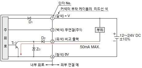 입・출력 회로도