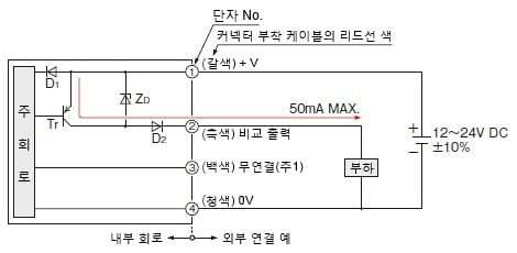 입・출력 회로도