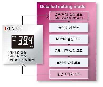 심플&간단 조작