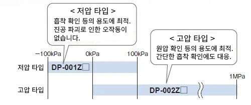 저압 / 고압 2타입