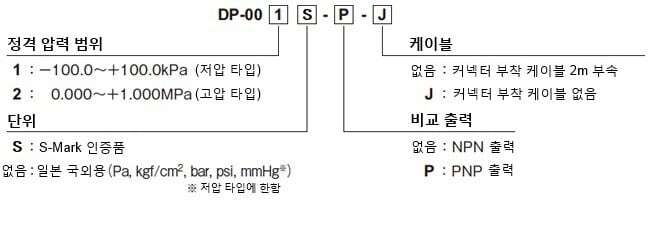 형식명