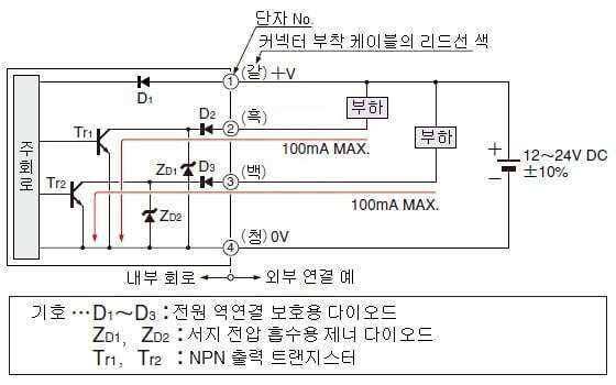 표준 타입