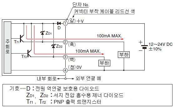 표준 타입