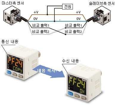 설정 내용을 복사할 수 있습니다.