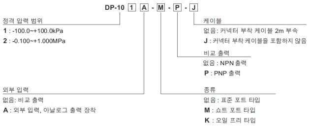 형식명