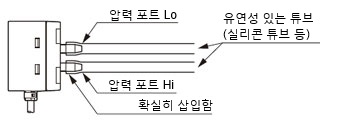 튜브 권장품