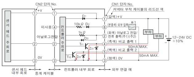 입・출력 회로도