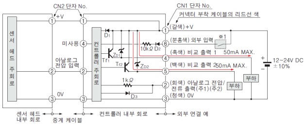 입・출력 회로도