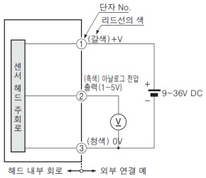 센서 헤드 단품 사용 시