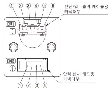 단자 배열도