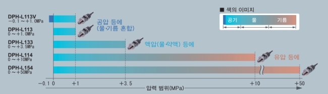 라인업