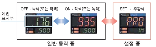 3색 표시(적색 · 녹색 · 주황색)