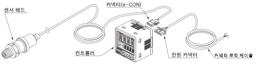 상품 구성도