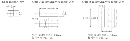 패널 컷 치수