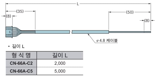 CN-66A-C2　CN-66A-C5