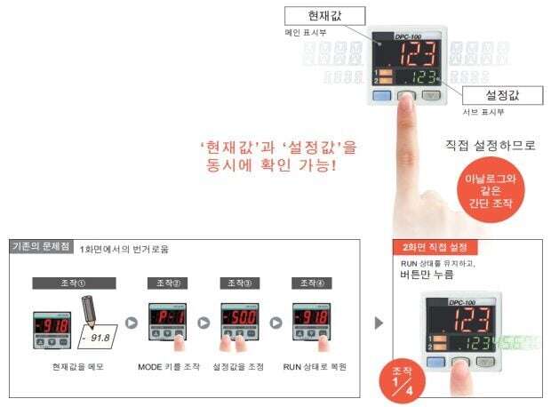 새로운 업계 표준! 2화면+바로 설정