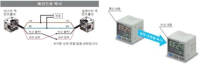공수 · 인적 오류를 줄이는 복사 기능