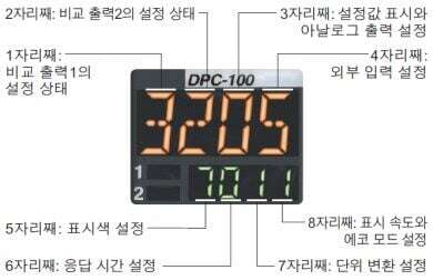 설정 내용을 한눈에 파악