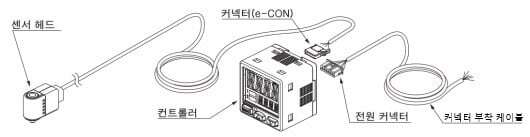 상품 구성