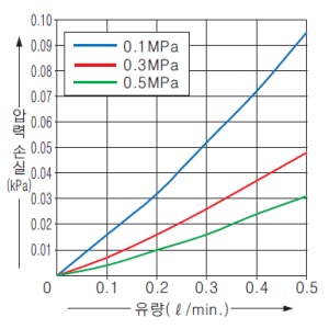 FM-252-4(-P)