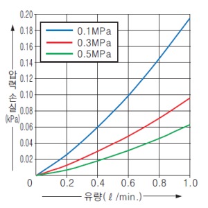 FM-213-4(-P)