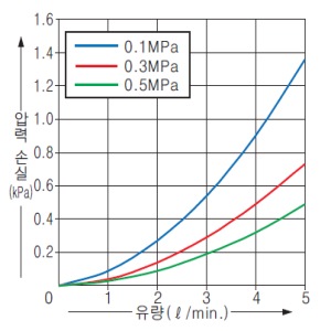 FM-253-4(-P)