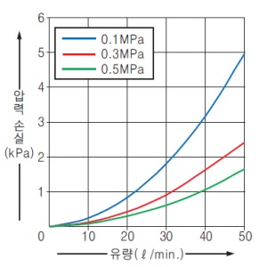 FM-254-8(-P)