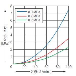 FM-215-8(-P)
