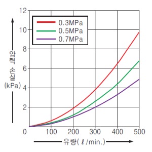 FM-255-A□2(-P)