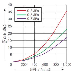 FM-216-A□2(-P)