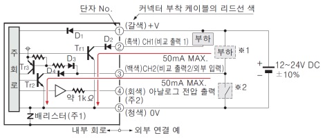 입・출력 회로도