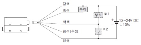 연결도