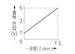 한쪽 검출인 경우