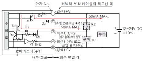 입・출력 회로도