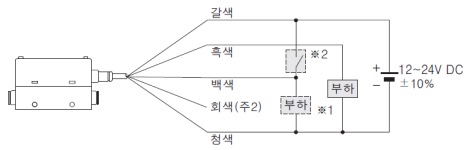 연결도