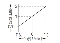 양방향 검출인 경우