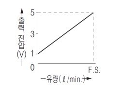 한쪽 검출인 경우