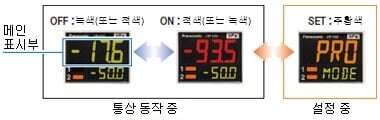 3색 표시(적색 · 녹색 · 주황색)