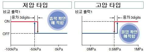 사용하기 편한 초기 설정
