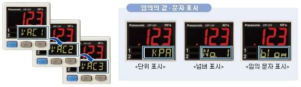 서브 표시부 커스터마이즈