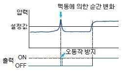 응답 시간 변경 가능