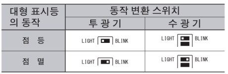 대형 표시등 동작의 선택