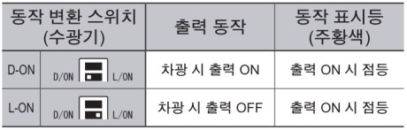 출력 동작의 선택