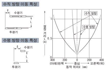 평생 이동 특성