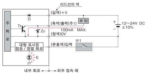 입・출력 회로도