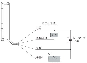 연결도