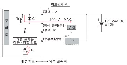 입・출력 회로도