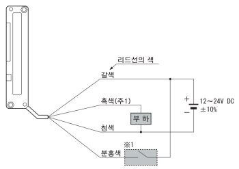 연결도