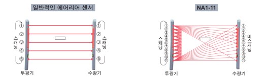 크로스 빔・스캐닝 방식