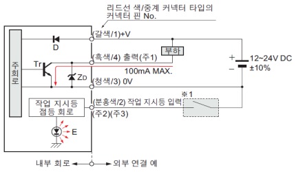 입・출력 회로도